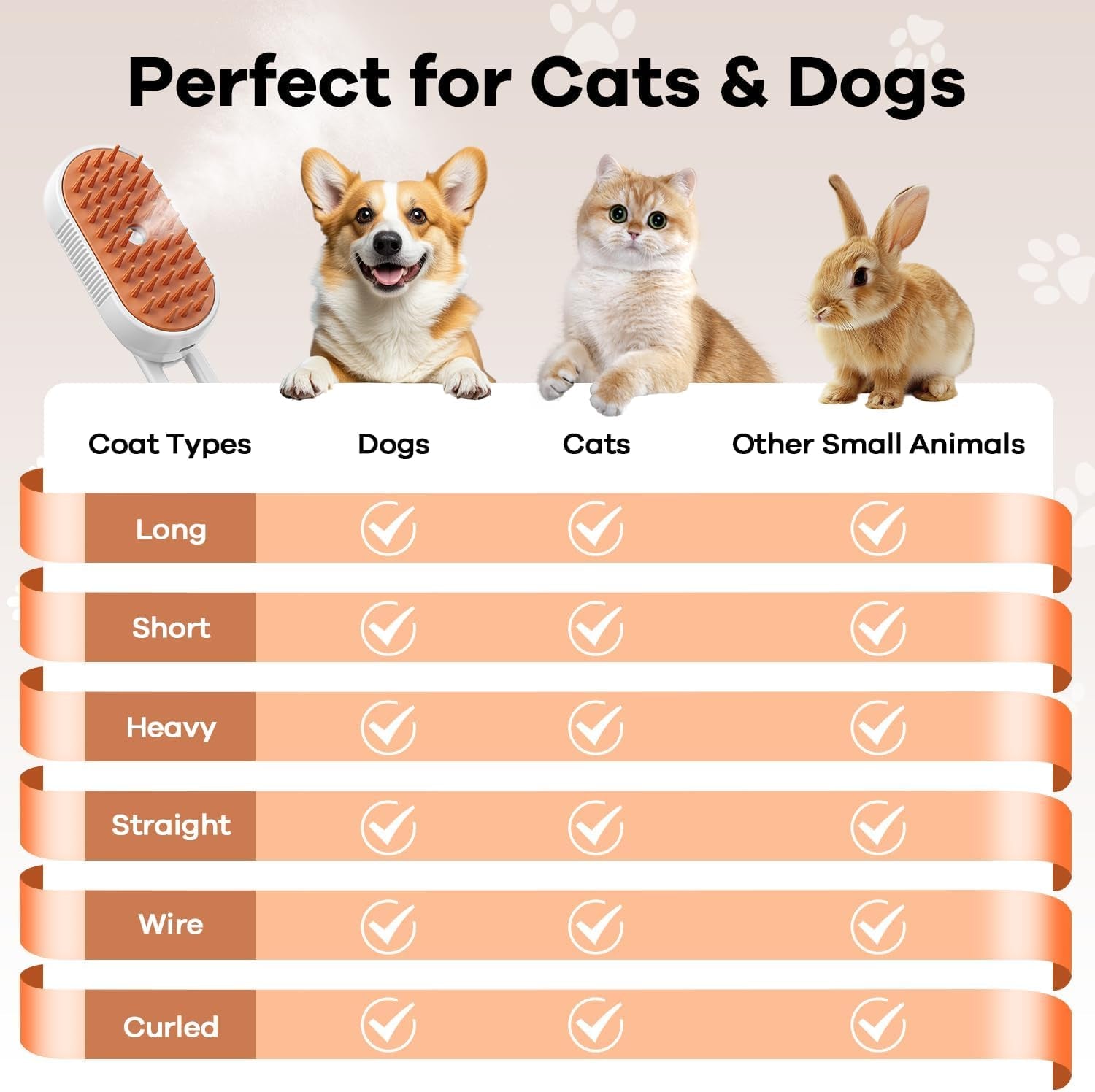 Cat Steam Brush, 5 in 1 Rechargeable Steam Pet Brushes for Long Short Hair Cats Dogs Rabbits with Water Tank, for Dog and Cat Skin Care, Demixing, Relaxing Massage